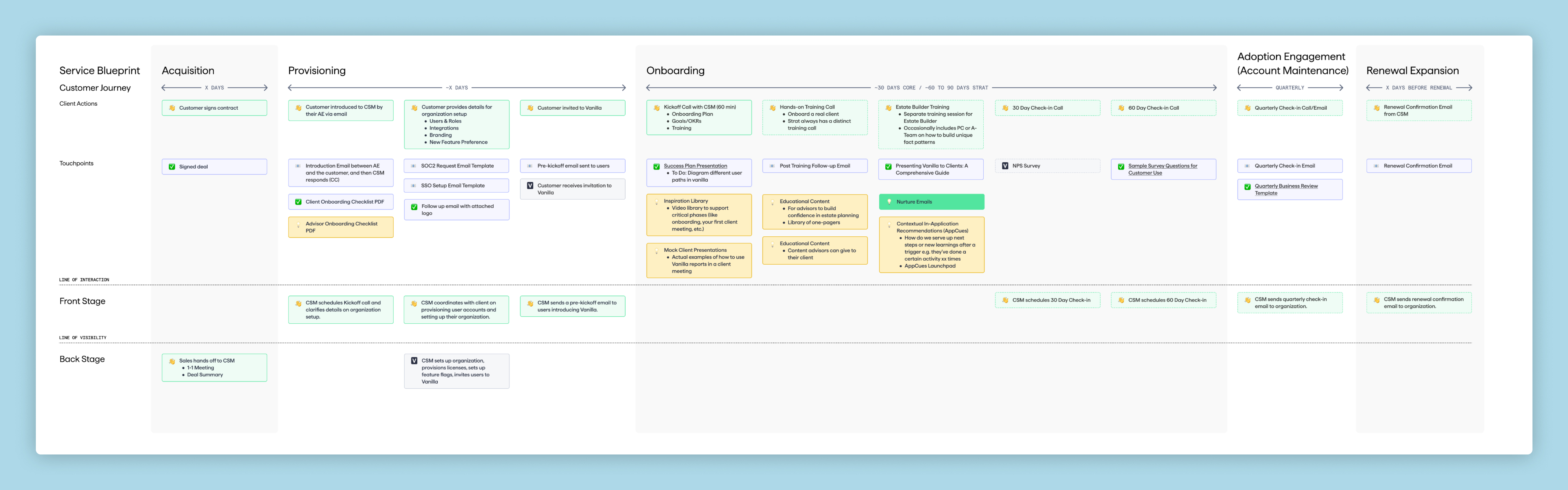 Product Strategy and Execution